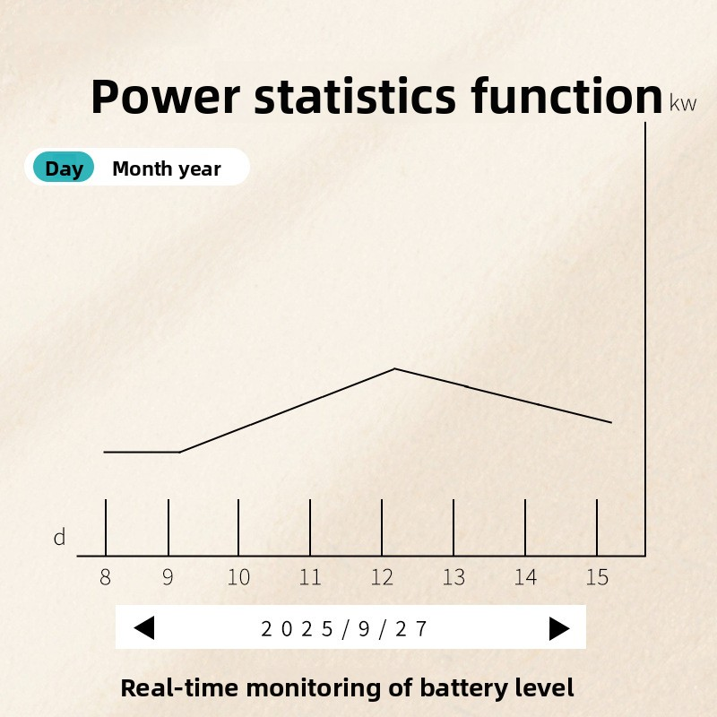Tuya 4g Waterproof Remote Cont - Outdoor Power Meter recensie en prijs