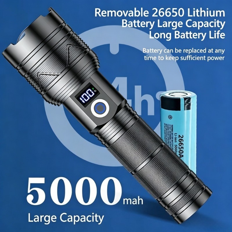 Powerful LED Flashlight USB Ty - Outdoor Power Meter recensie en prijs