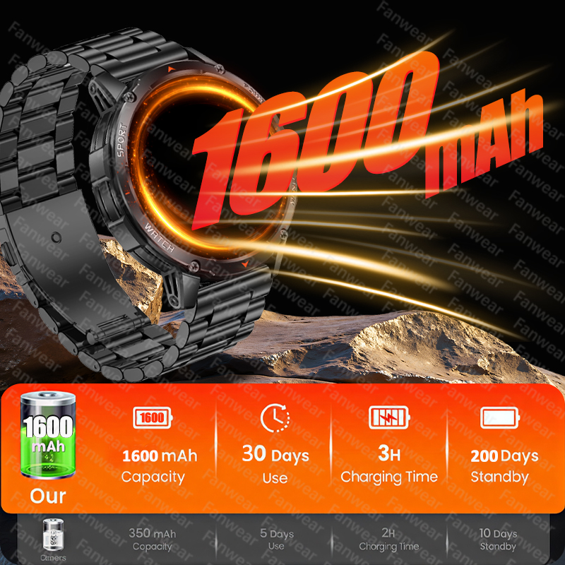 Fanwear New military outdoor r - Outdoor Power Meter recensie en prijs