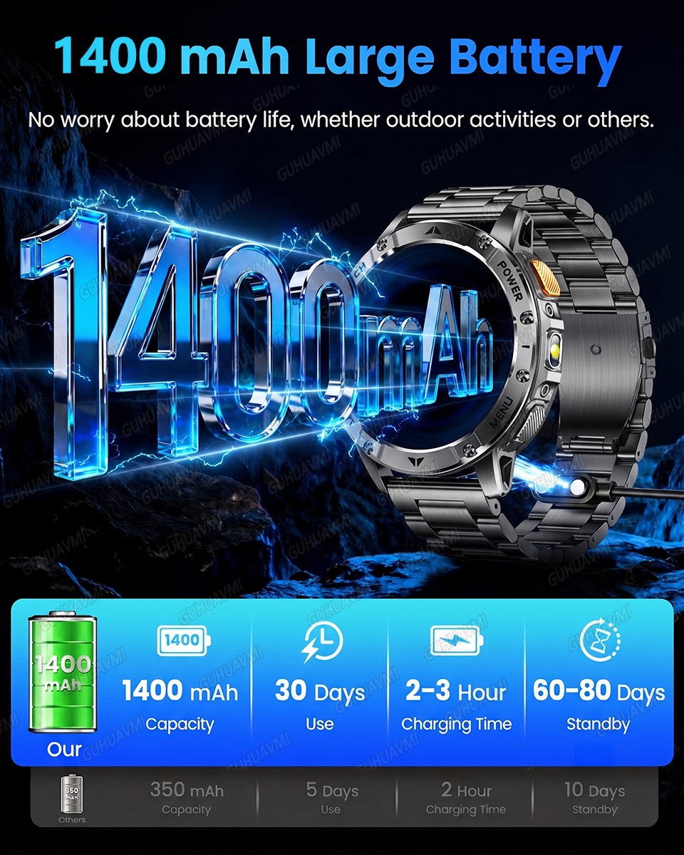2026 New Military 1400mAh Big  - Outdoor Power Meter recensie en prijs