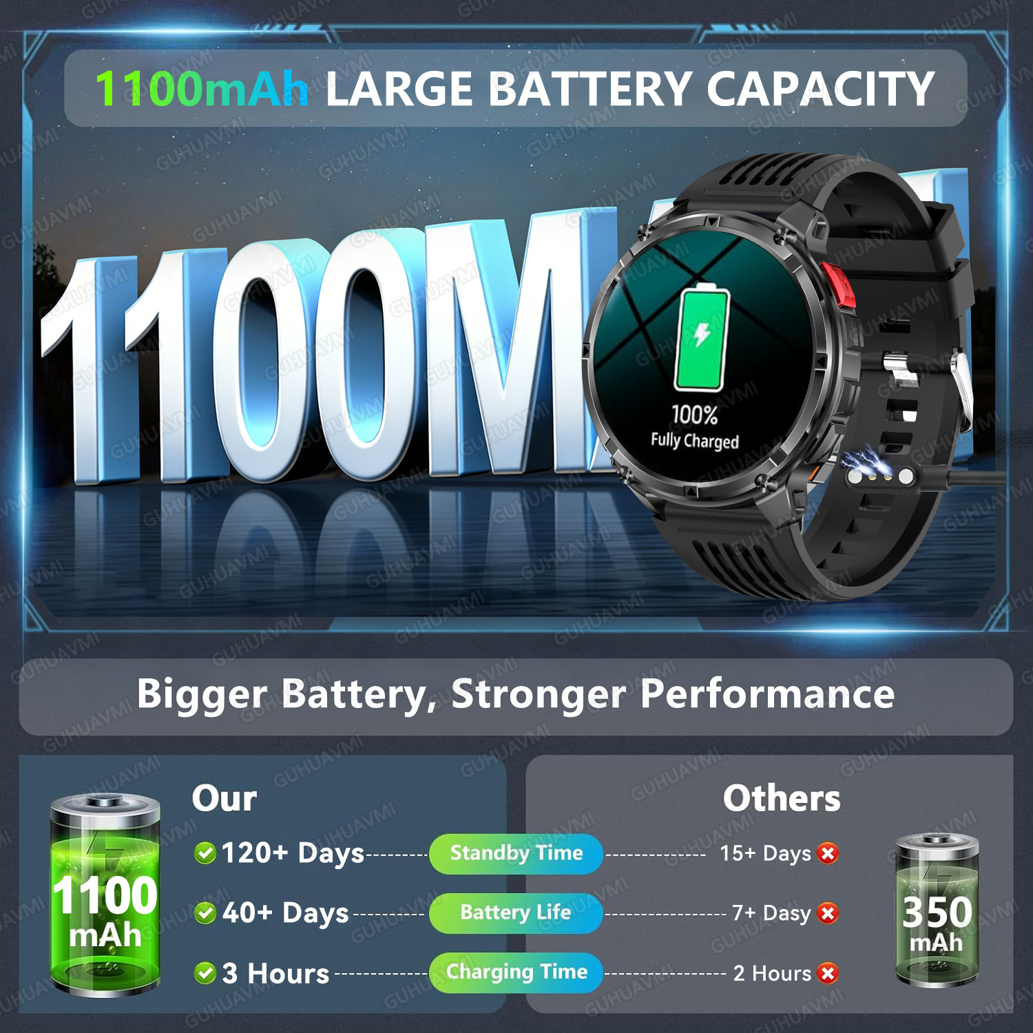 2026 New T-Rex3 Pro 1100mAh Ba - Outdoor Power Meter recensie en prijs