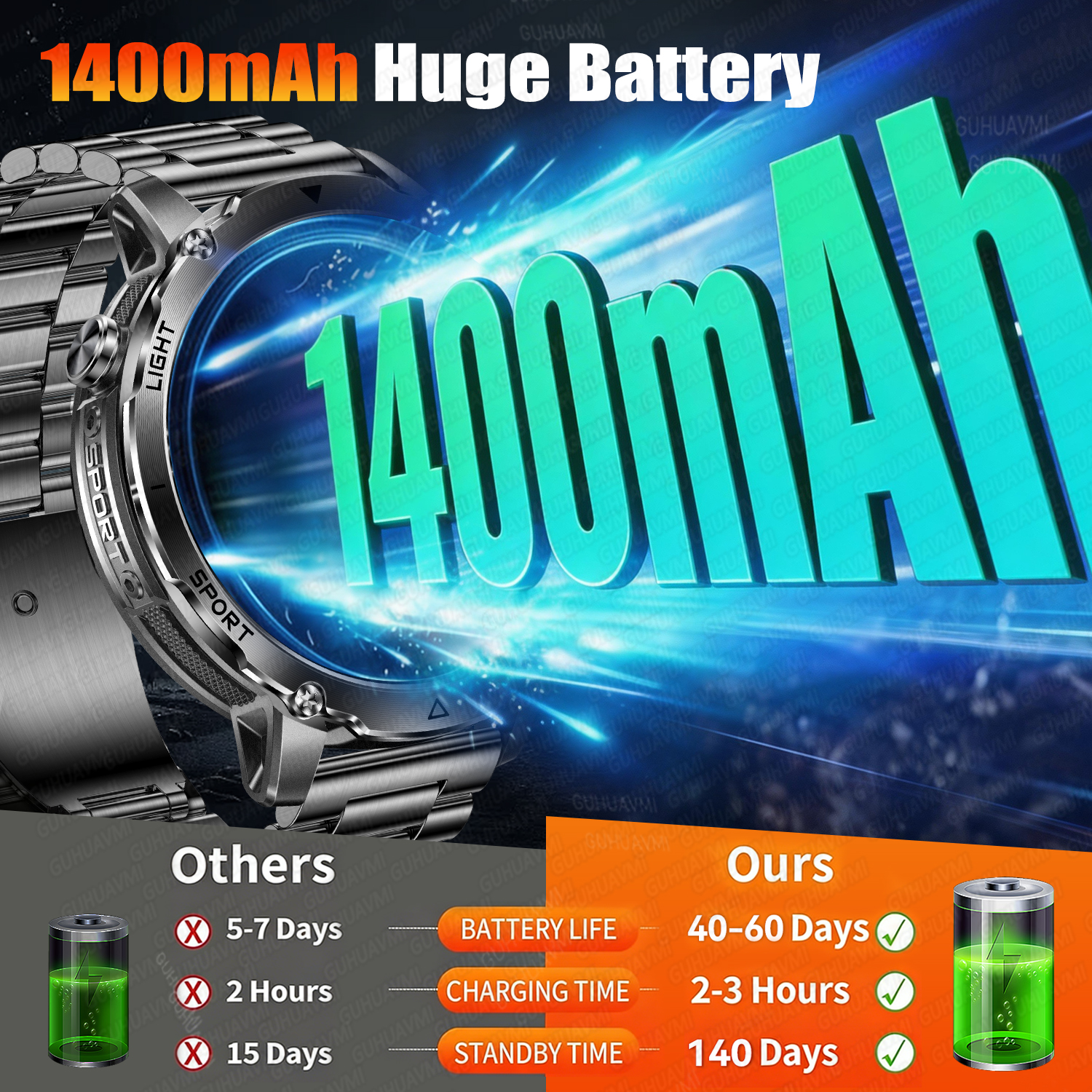 Newly Durable 1400mAh Large Ba - Outdoor Power Meter recensie en prijs