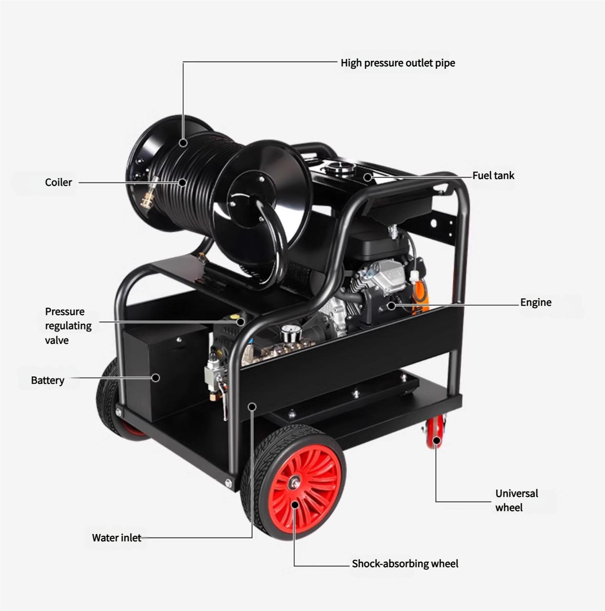 High Power Electric Pipeline D - Pressure Washer Electric recensie en prijs