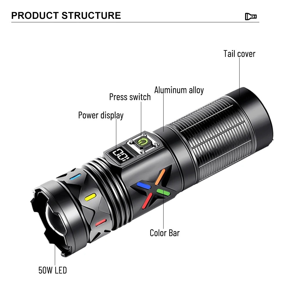 High Power LED Flashlight Tele - Outdoor Power Meter recensie en prijs